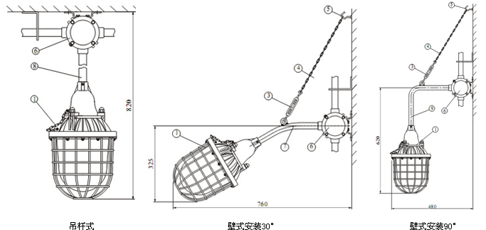 SYFGD-001隔爆型防爆星空(中国)常规安装示意图