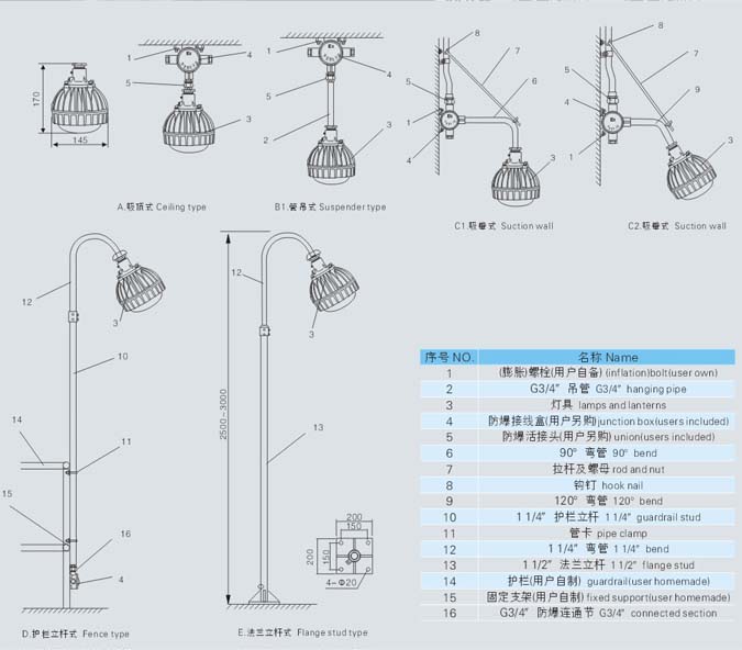 集成LED免维护防爆星空(中国)产品安装示意图