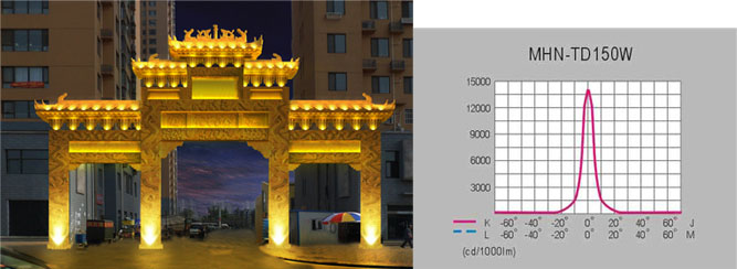 聚光星空(中国)效果图